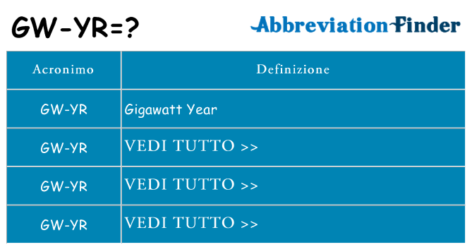 Che cosa significa l'acronimo gw-yr