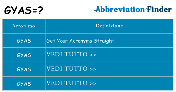 Che cosa significa l'acronimo gyas