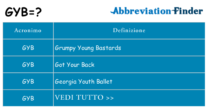 Che cosa significa l'acronimo gyb