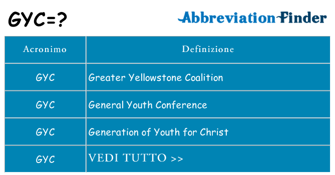 Che cosa significa l'acronimo gyc