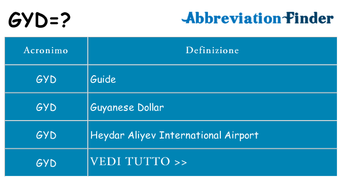 Che cosa significa l'acronimo gyd