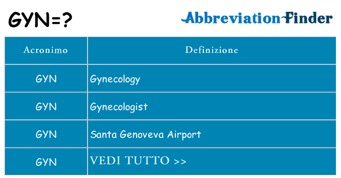 Che cosa significa l'acronimo gyn