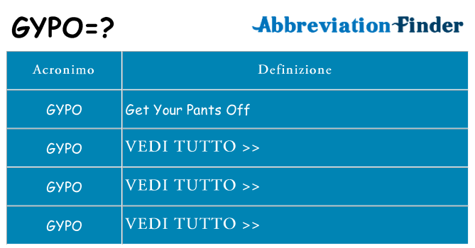 Che cosa significa l'acronimo gypo