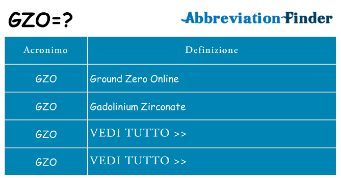 Che cosa significa l'acronimo gzo