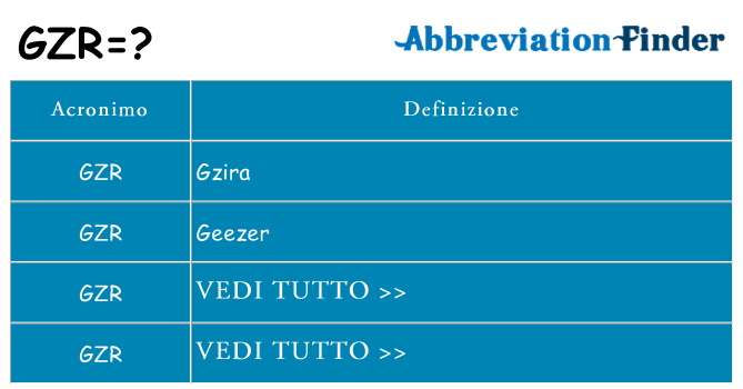 Che cosa significa l'acronimo gzr