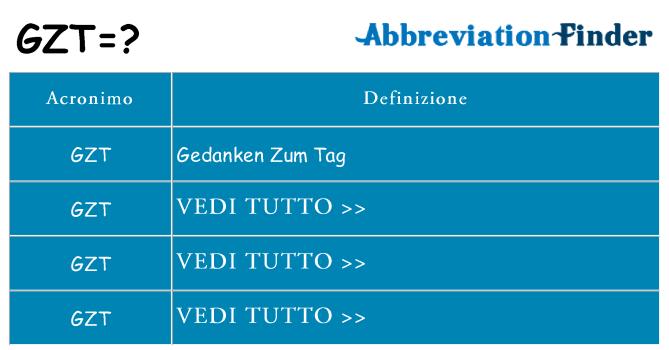 Che cosa significa l'acronimo gzt