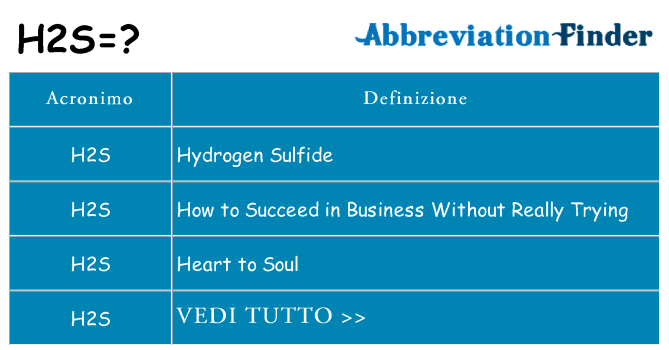 Che cosa significa l'acronimo h2s