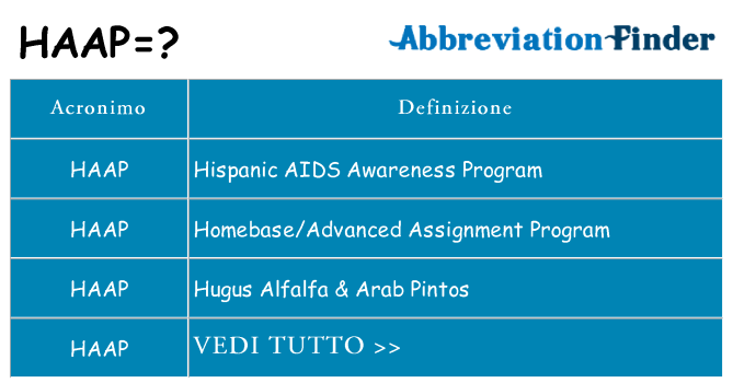 Che cosa significa l'acronimo haap
