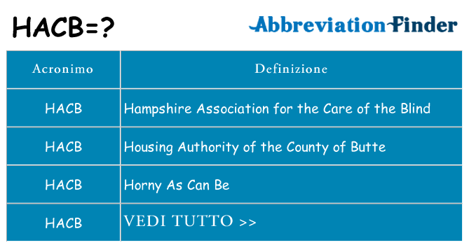 Che cosa significa l'acronimo hacb