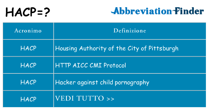 Che cosa significa l'acronimo hacp