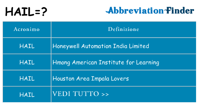 Che cosa significa l'acronimo hail