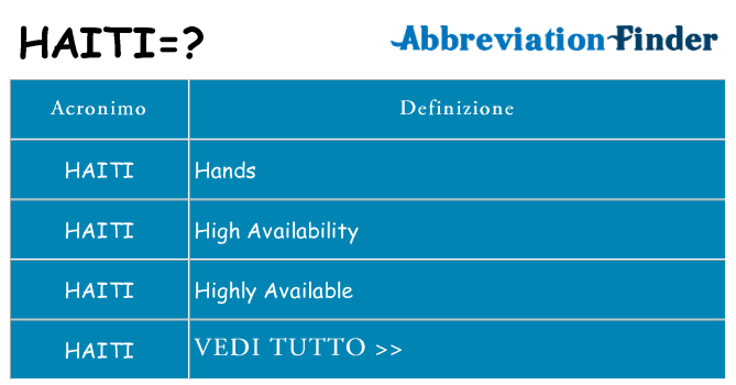 Che cosa significa l'acronimo haiti