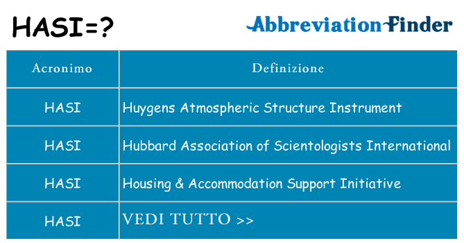 Che cosa significa l'acronimo hasi