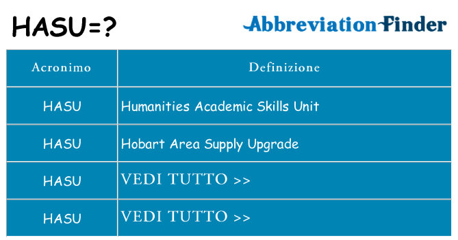 Che cosa significa l'acronimo hasu
