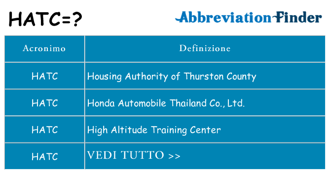 Che cosa significa l'acronimo hatc