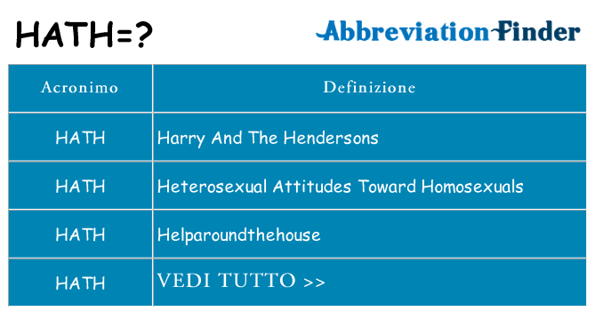 Che cosa significa l'acronimo hath