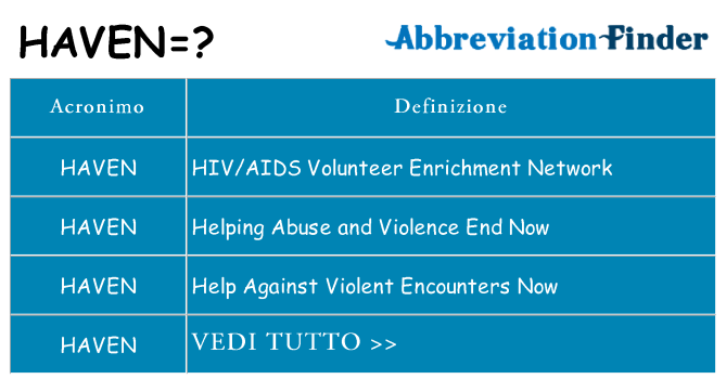 Che cosa significa l'acronimo haven
