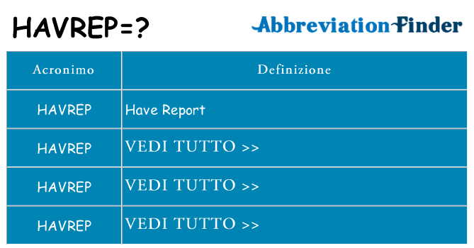 Che cosa significa l'acronimo havrep