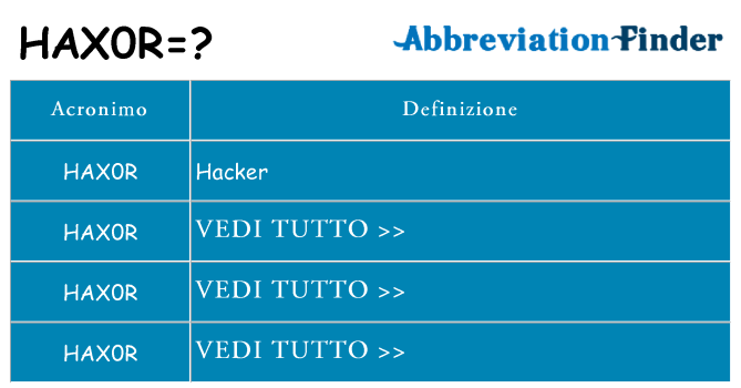 Che cosa significa l'acronimo hax0r