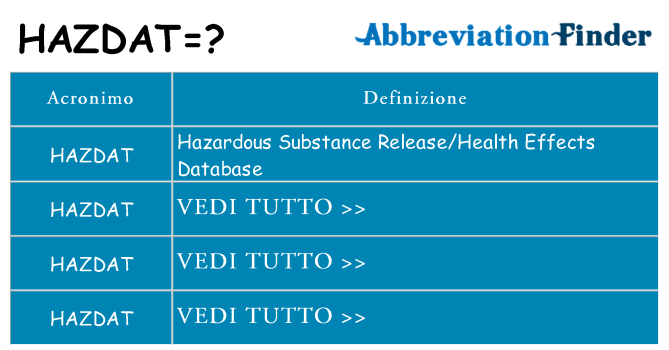 Che cosa significa l'acronimo hazdat