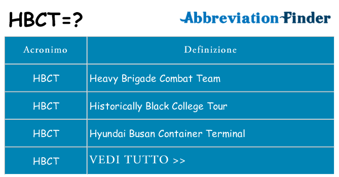 Che cosa significa l'acronimo hbct