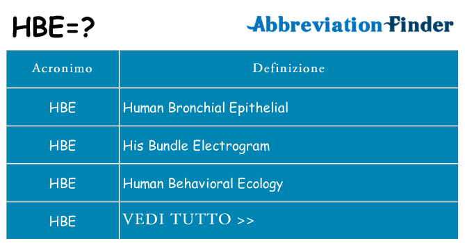Che cosa significa l'acronimo hbe