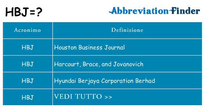 Che cosa significa l'acronimo hbj