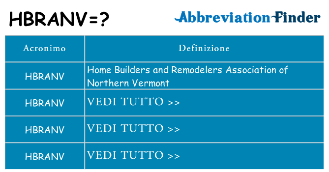 Che cosa significa l'acronimo hbranv