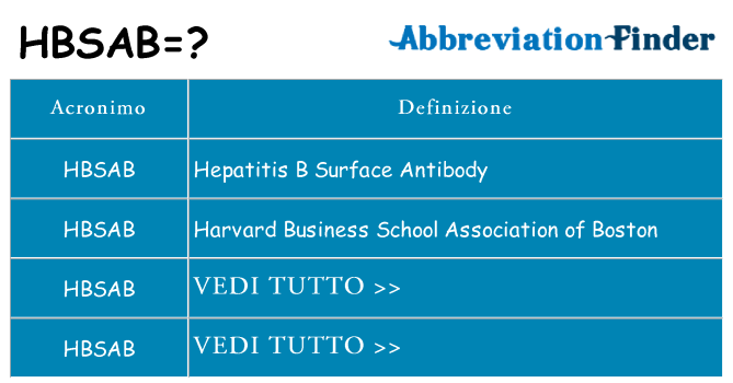 Che cosa significa l'acronimo hbsab