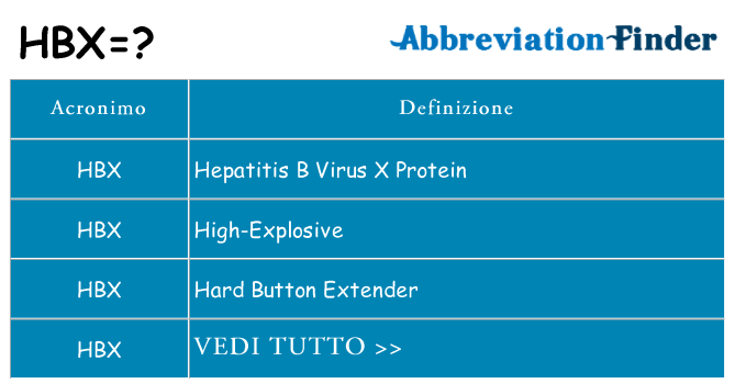 Che cosa significa l'acronimo hbx