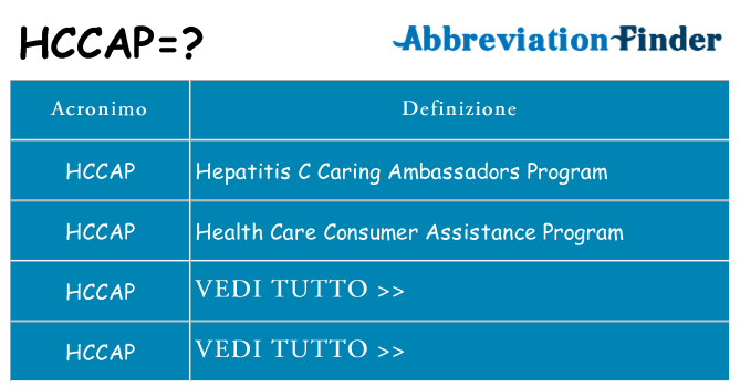 Che cosa significa l'acronimo hccap