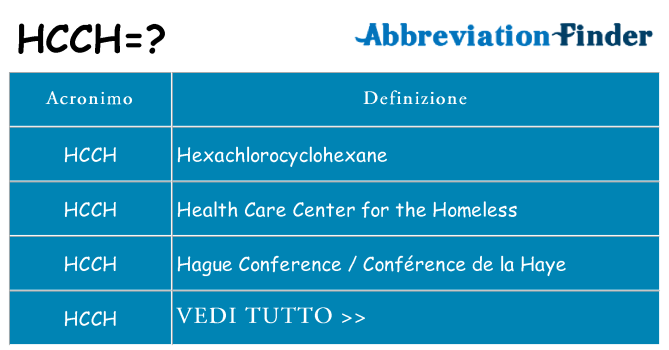 Che cosa significa l'acronimo hcch