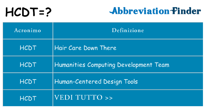 Che cosa significa l'acronimo hcdt