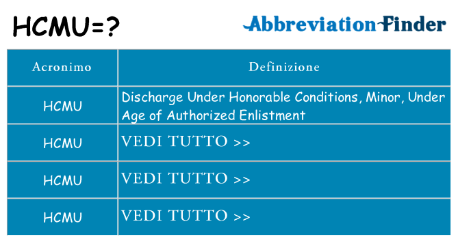 Che cosa significa l'acronimo hcmu