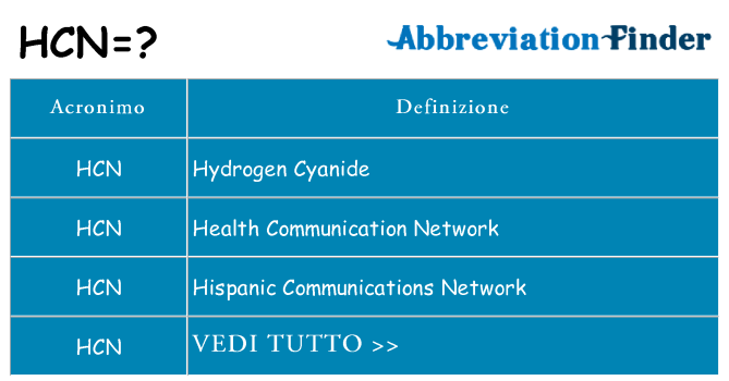 Che cosa significa l'acronimo hcn