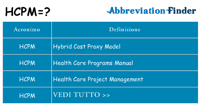 Che cosa significa l'acronimo hcpm
