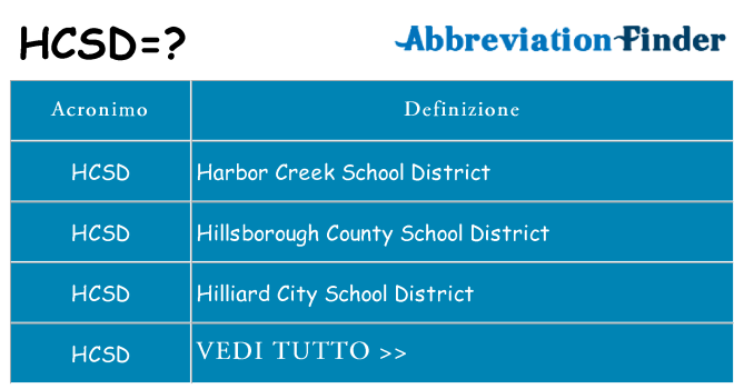 Che cosa significa l'acronimo hcsd