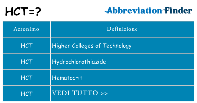 Che cosa significa l'acronimo hct