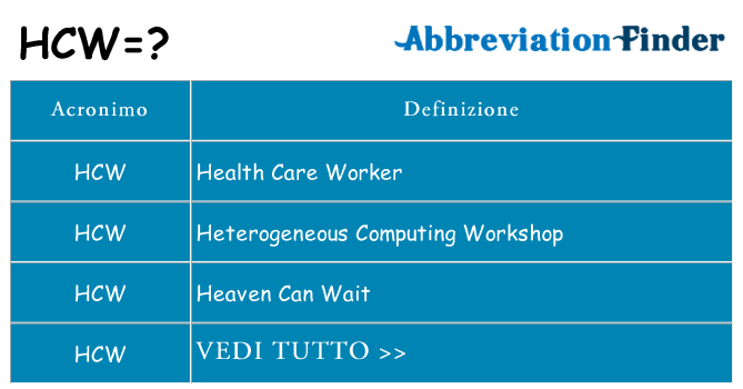 Che cosa significa l'acronimo hcw