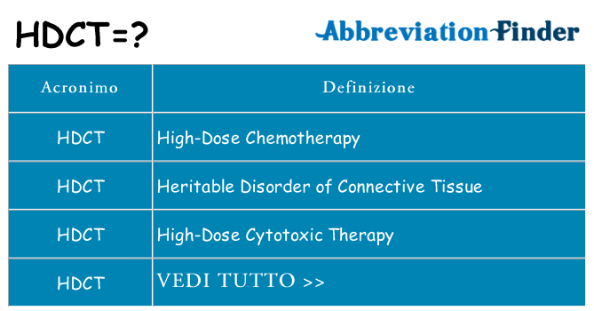 Che cosa significa l'acronimo hdct