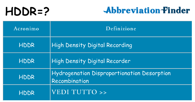 Che cosa significa l'acronimo hddr