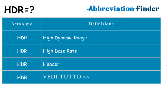 Che cosa significa l'acronimo hdr