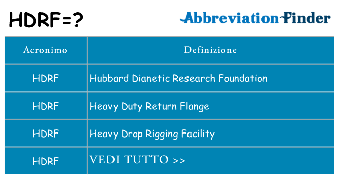 Che cosa significa l'acronimo hdrf