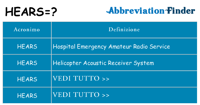 Che cosa significa l'acronimo hears