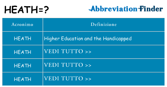 Che cosa significa l'acronimo heath
