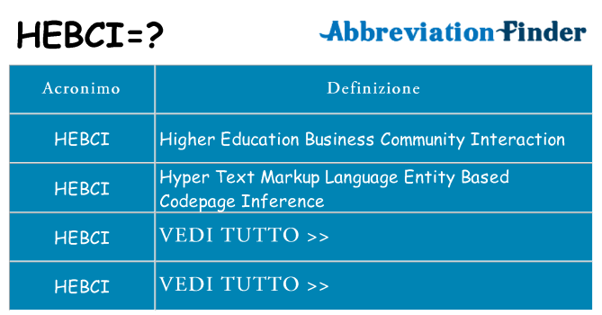 Che cosa significa l'acronimo hebci