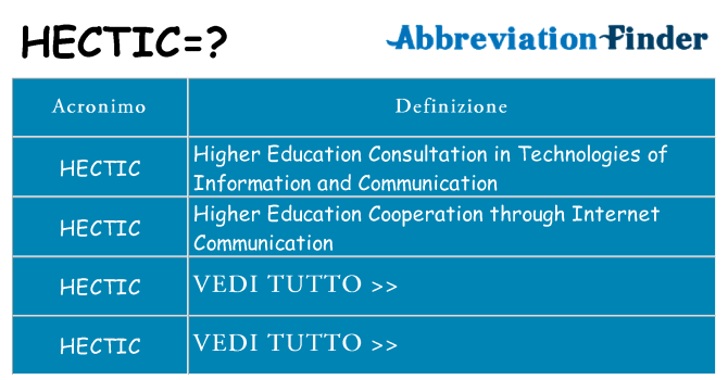 Che cosa significa l'acronimo hectic