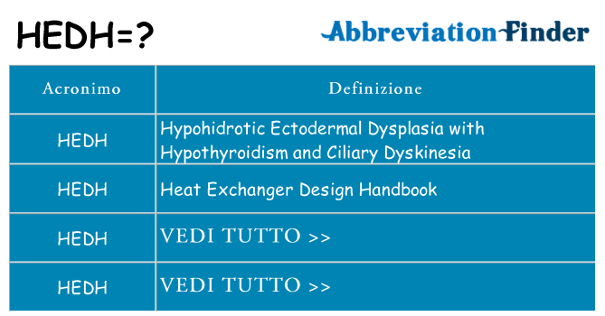 Che cosa significa l'acronimo hedh