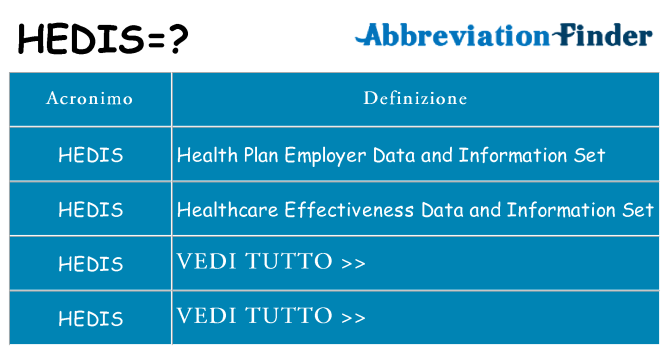 Che cosa significa l'acronimo hedis