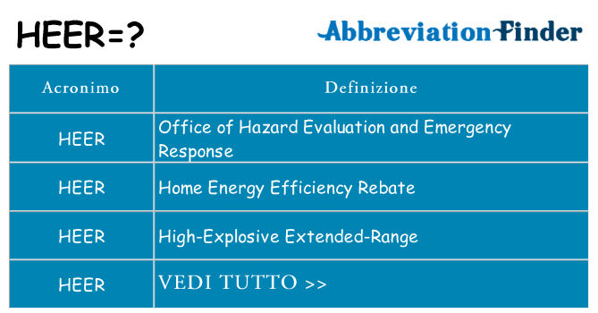 Che cosa significa l'acronimo heer